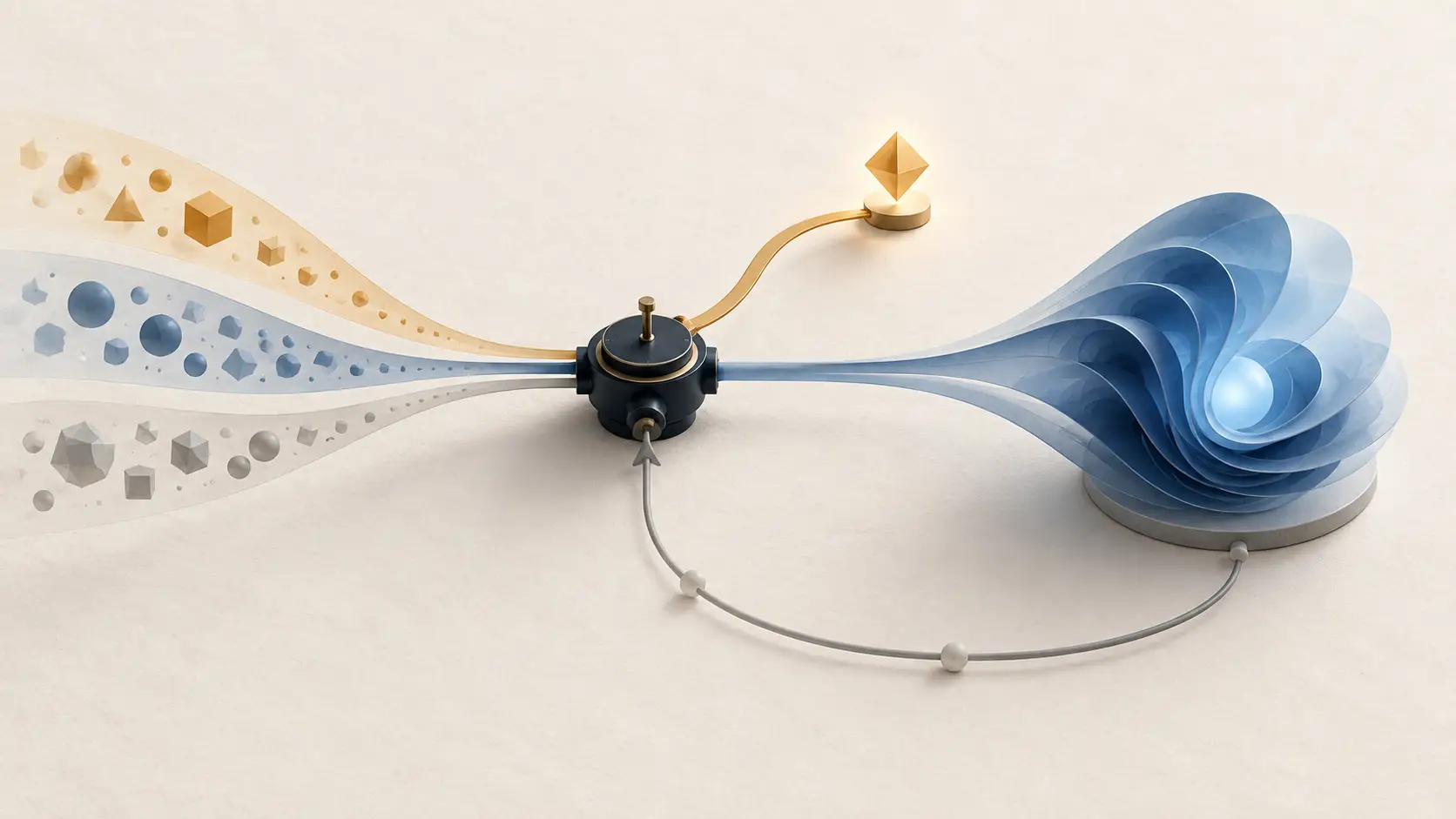 A compact decision instrument routes information through three paths toward a decision, a larger generative engine, and review.